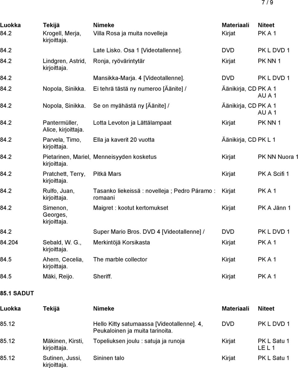 2 Pantermüller, Alice, 84.2 Parvela, Timo, 84.2 Pietarinen, Mariel, 84.2 Pratchett, Terry, 84.2 Rulfo, Juan, 84.