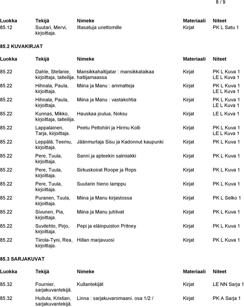 22 Kunnas, Mikko, Hauskaa joulua, Noksu Kirjat LE L Kuva 1 kirjoittaja, taiteilija. 85.22 Lappalainen, Tarja, 85.22 Leppälä, Teemu, 85.22 Pere, Tuula, 85.22 Pere, Tuula, 85.22 Pere, Tuula, 85.22 Puranen, Tuula, 85.