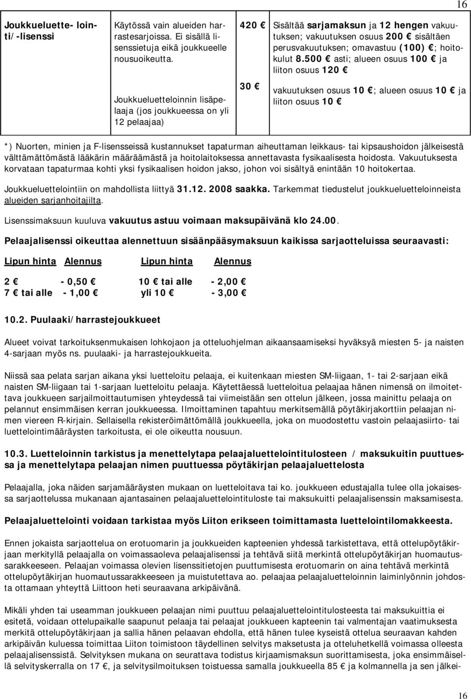 500 asti; alueen osuus 100 ja liiton osuus 120 Joukkueluetteloinnin lisäpelaaja (jos joukkueessa on yli 12 pelaajaa) 30 vakuutuksen osuus 10 ; alueen osuus 10 ja liiton osuus 10 *) Nuorten, minien ja