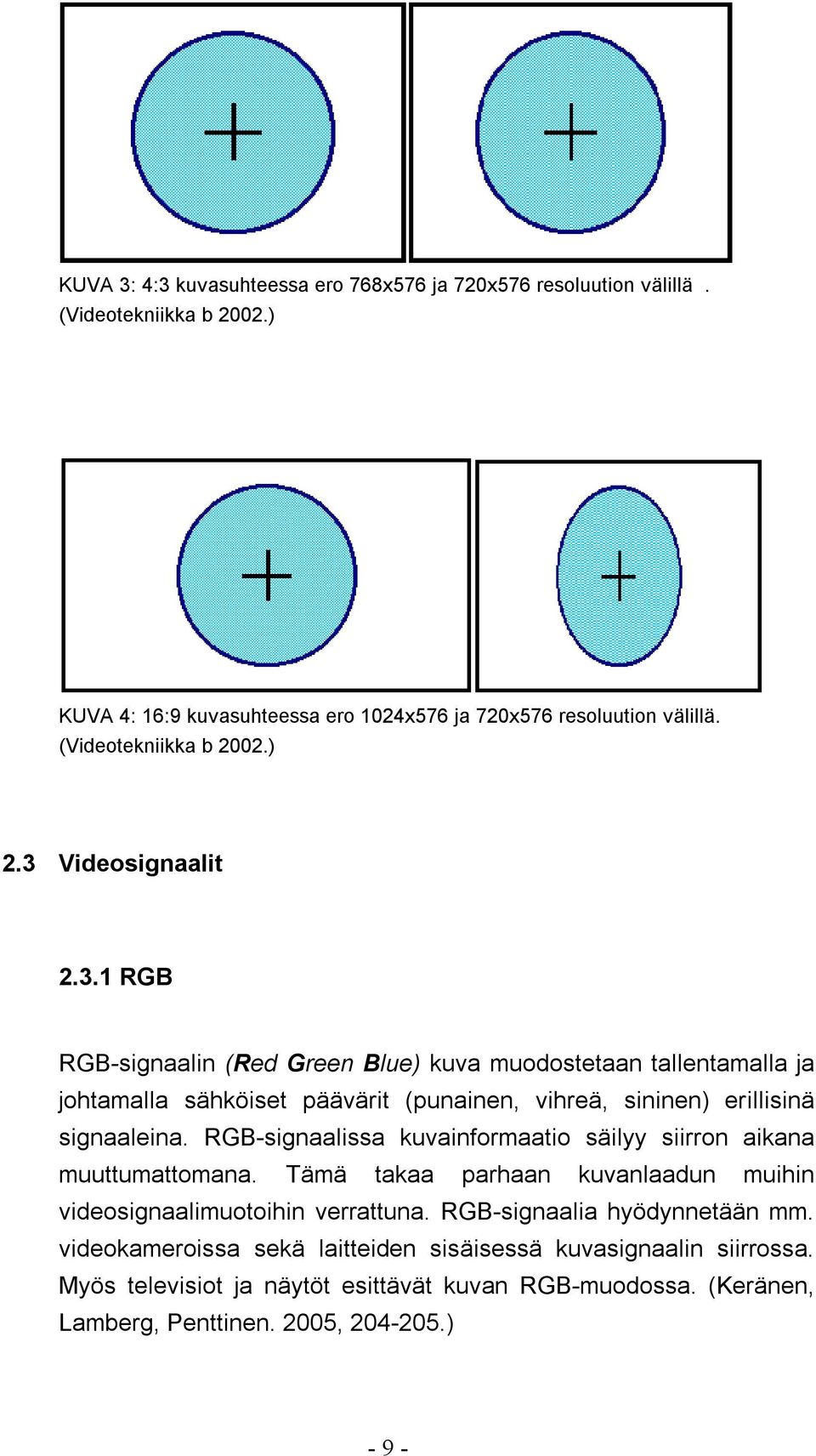 Videosignaalit 2.3.1 RGB RGB-signaalin (Red Green Blue) kuva muodostetaan tallentamalla ja johtamalla sähköiset päävärit (punainen, vihreä, sininen) erillisinä signaaleina.