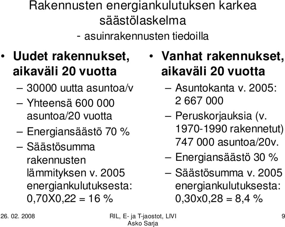 25 energiankulutuksesta:,7x,22 = 16 % Vanhat rakennukset, aikaväli 2 vuotta Asuntokanta v.