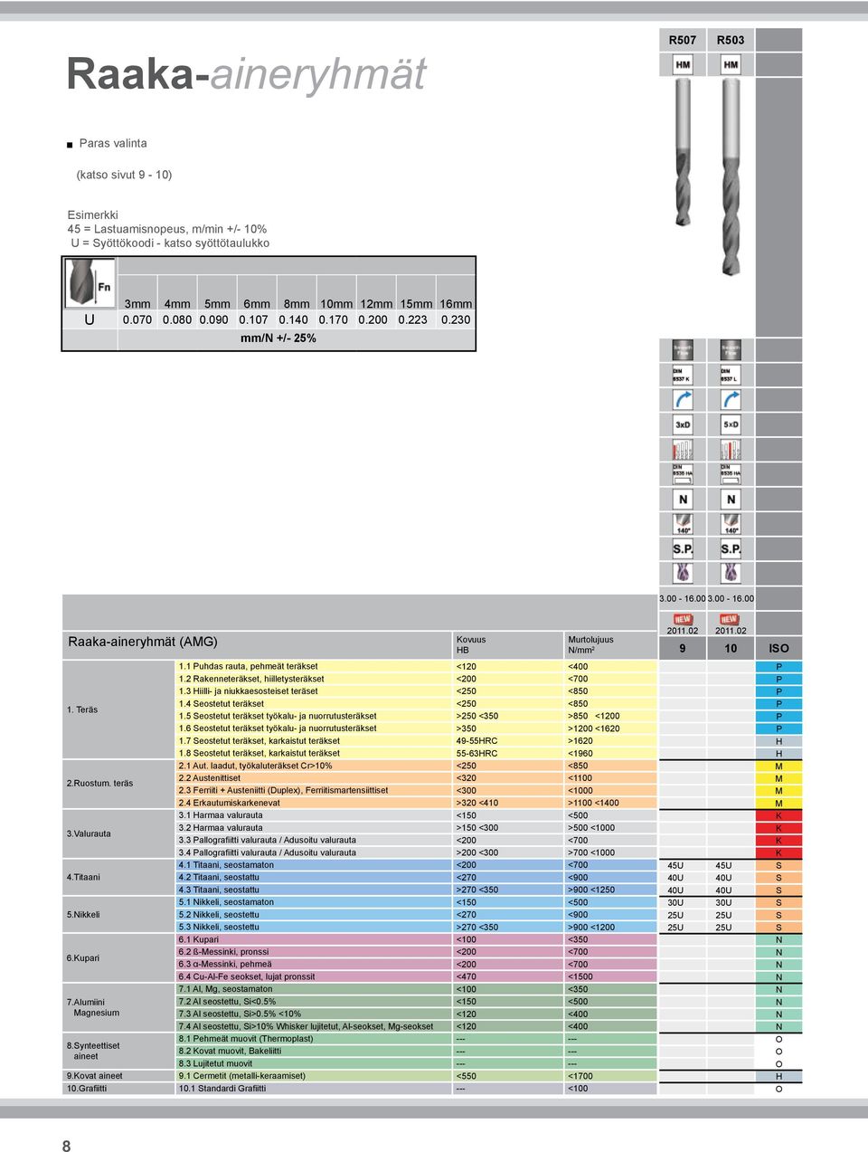 Kupari 7.Alumiini Magnesium 8.Synteettiset aineet 9.Kovat aineet 10.Grafiitti 1.1 Puhdas rauta, pehmeät teräkset 1.2 Rakenneteräkset, hiilletysteräkset 1.3 Hiilli- ja niukkaesosteiset teräset 1.