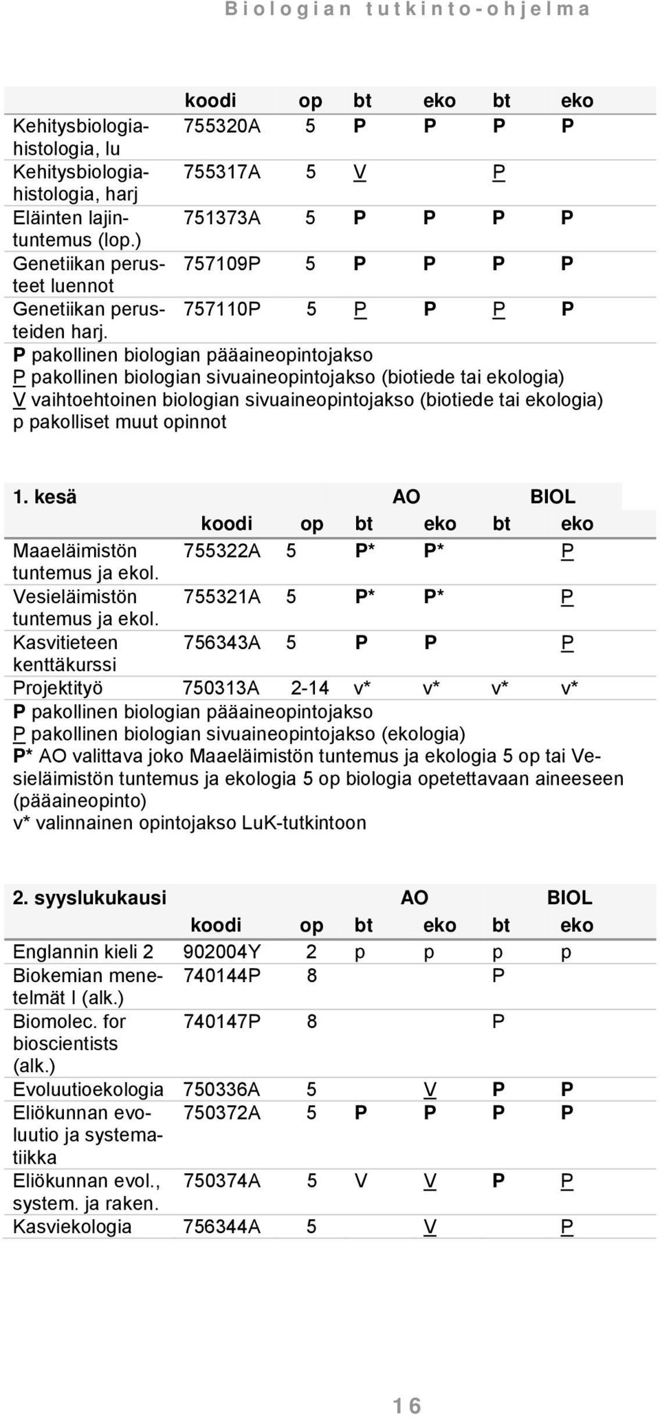 P pakollinen biologian pääaineopintojakso P pakollinen biologian sivuaineopintojakso (biotiede tai ekologia) V vaihtoehtoinen biologian sivuaineopintojakso (biotiede tai ekologia) p pakolliset muut
