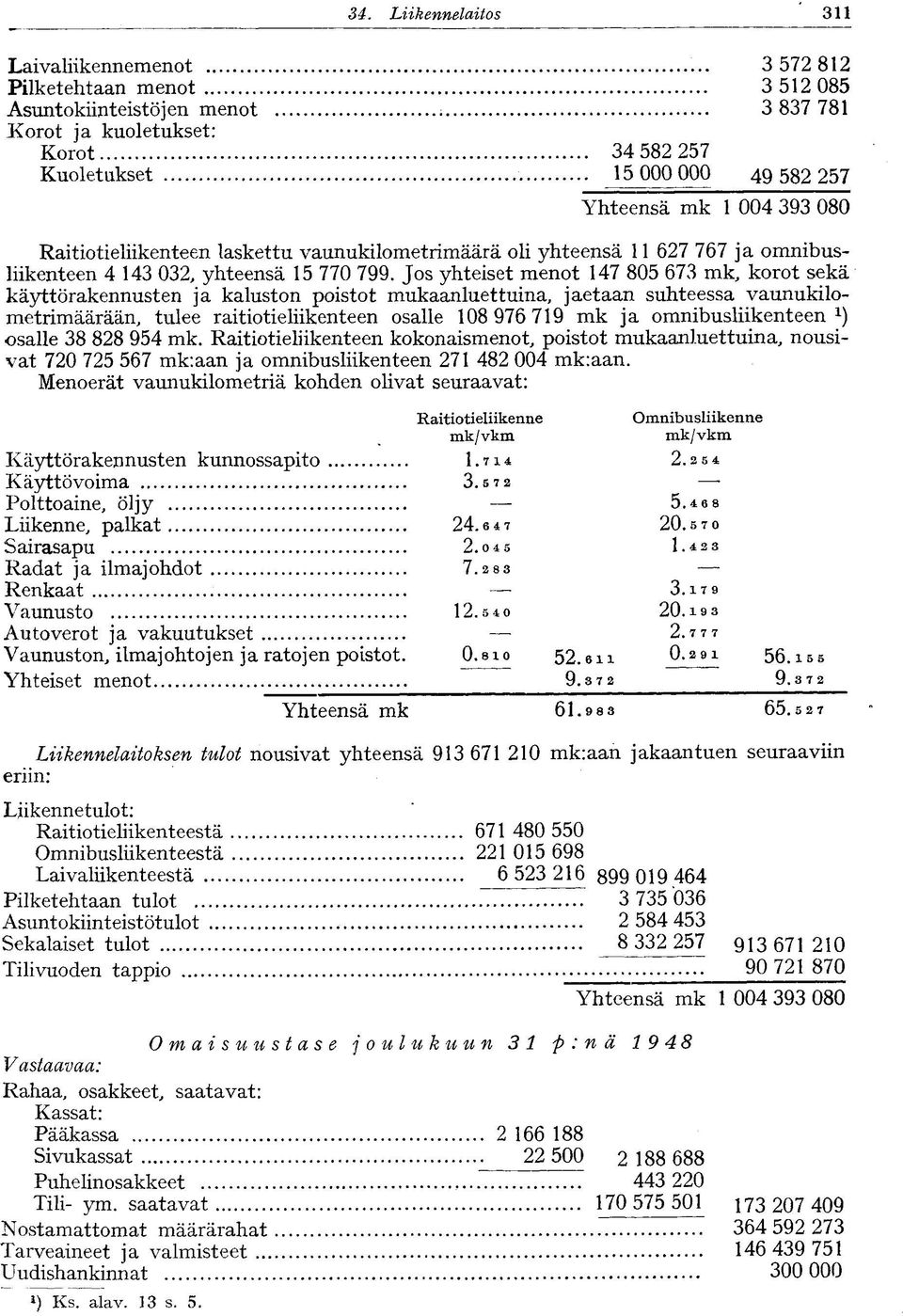 032, yhteensä 15 770 799.