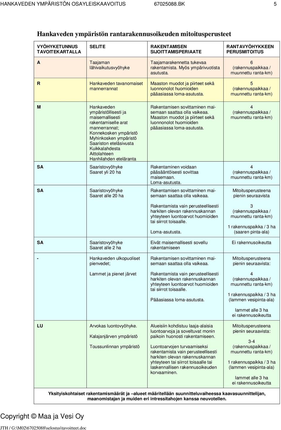 5 M Hankaveden ympäristöllisesti ja maisemallisesti rakentamiselle arat mannerrannat; Konnekosken ympäristö Myhinkosken ympäristö Saariston eteläsivusta Kuikkalahdesta Aittolahteen Hanhilahden