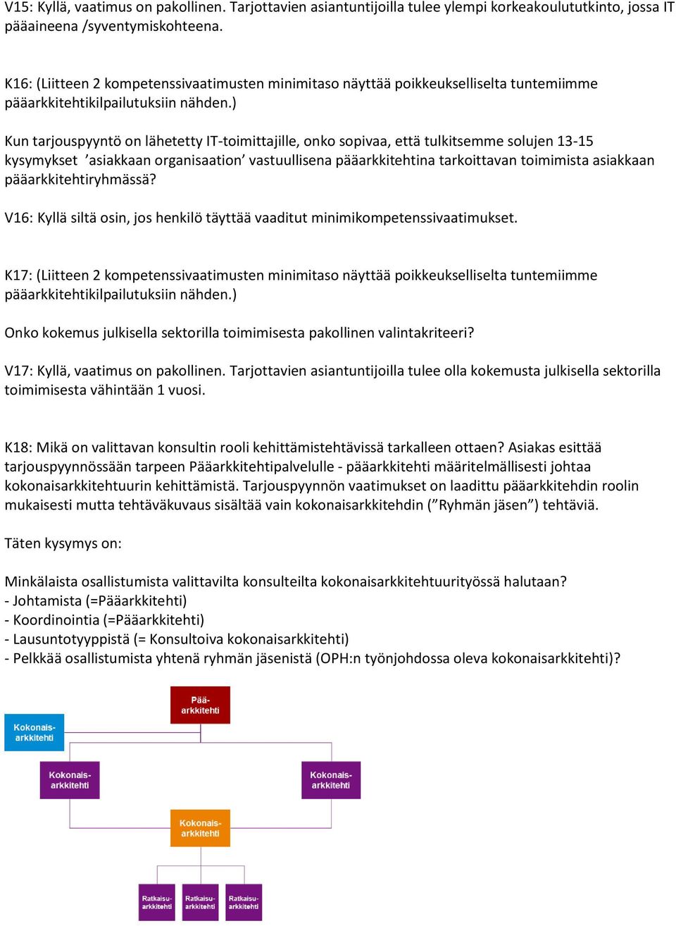 ) Kun tarjouspyyntö on lähetetty IT-toimittajille, onko sopivaa, että tulkitsemme solujen 13-15 kysymykset asiakkaan organisaation vastuullisena pääarkkitehtina tarkoittavan toimimista asiakkaan