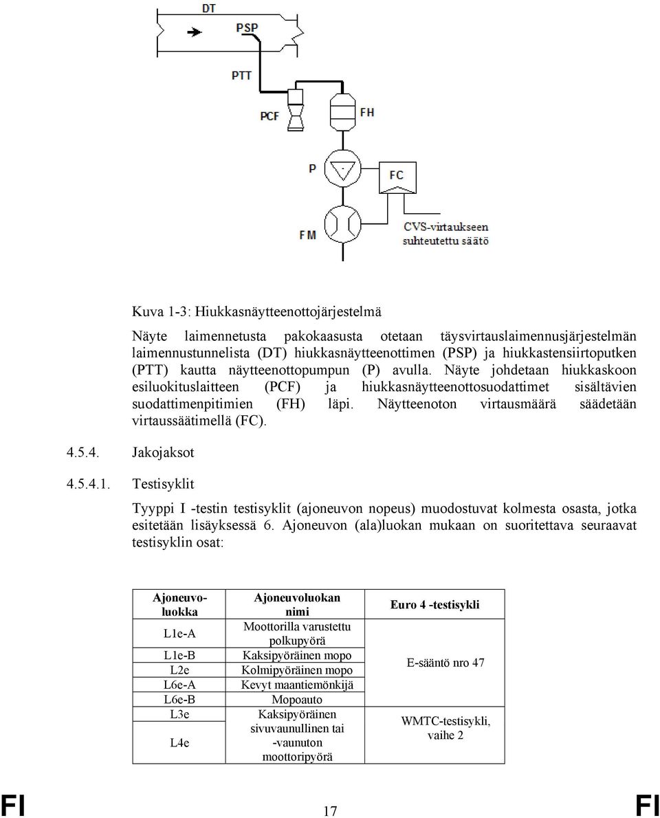 Näytteenoton virtausmäärä säädetään virtaussäätimellä (FC). 4.5.4. Jakojaksot 4.5.4.1.