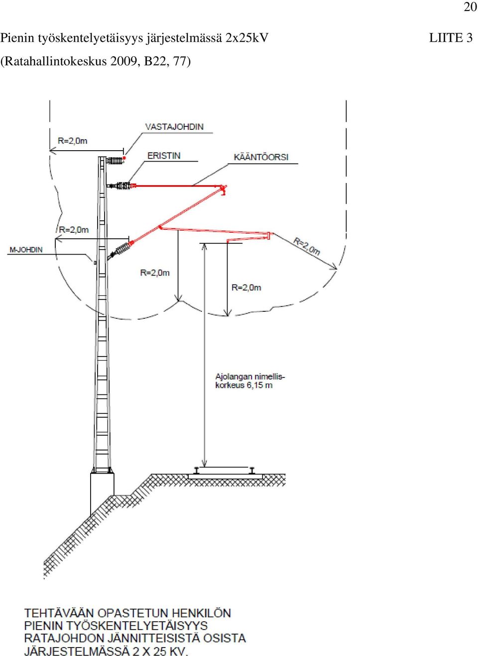 järjestelmässä 2x25kV