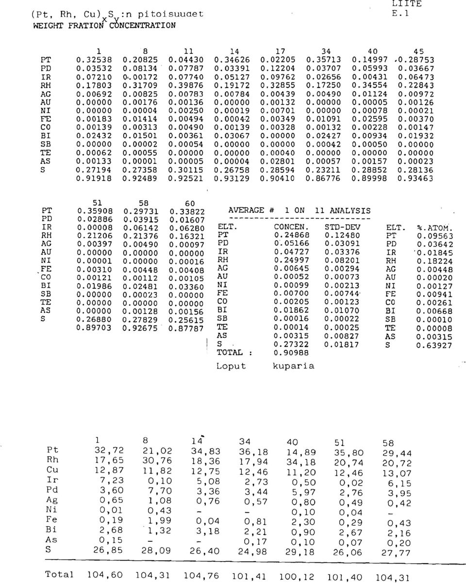 00784 0.00439 0.00490 0.01124 0.00972 AU 000 0.00176 0.00136 000 0.00132 000 005 0.00126 Nl 000 004 0.00250 019 0.00701 000 078 021 FE 0.00183 0.01414 0.00494 04 2 0.00349 0.01091 0.02595 0.