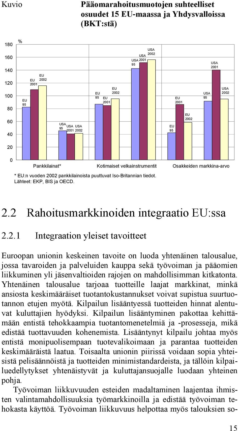 Iso-Britannian tiedot. Lähteet: EKP, BIS ja OECD. 2.