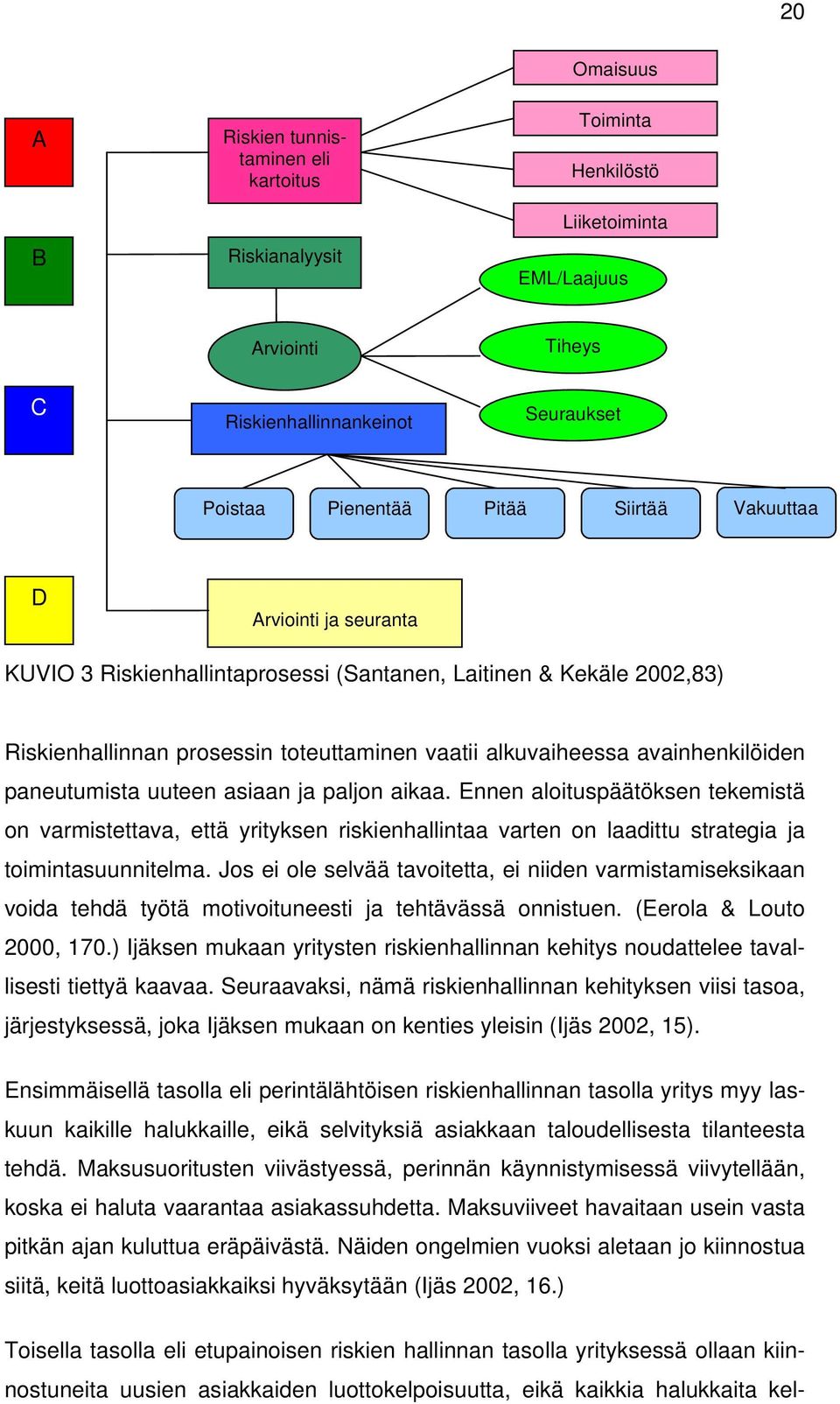 uuteen asiaan ja paljon aikaa. Ennen aloituspäätöksen tekemistä on varmistettava, että yrityksen riskienhallintaa varten on laadittu strategia ja toimintasuunnitelma.