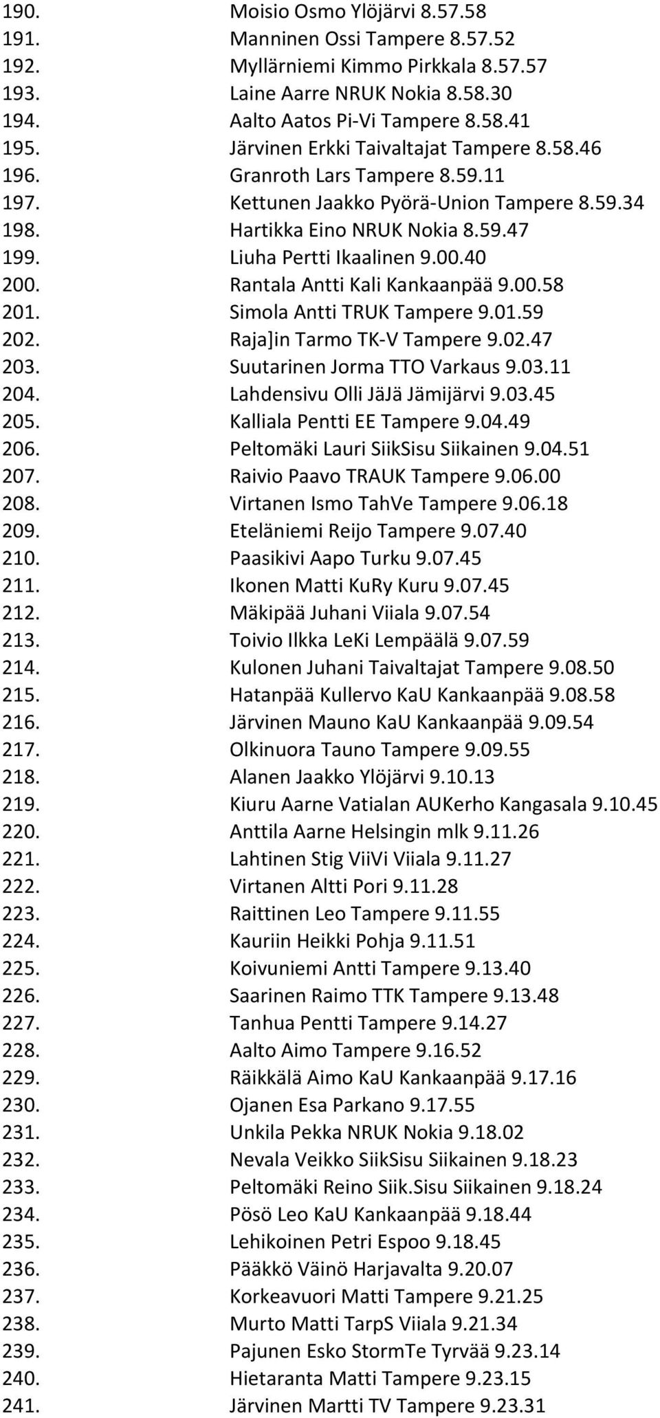 40 200. Rantala Antti Kali Kankaanpää 9.00.58 201. Simola Antti TRUK Tampere 9.01.59 202. Raja]in Tarmo TK- V Tampere 9.02.47 203. Suutarinen Jorma TTO Varkaus 9.03.11 204.