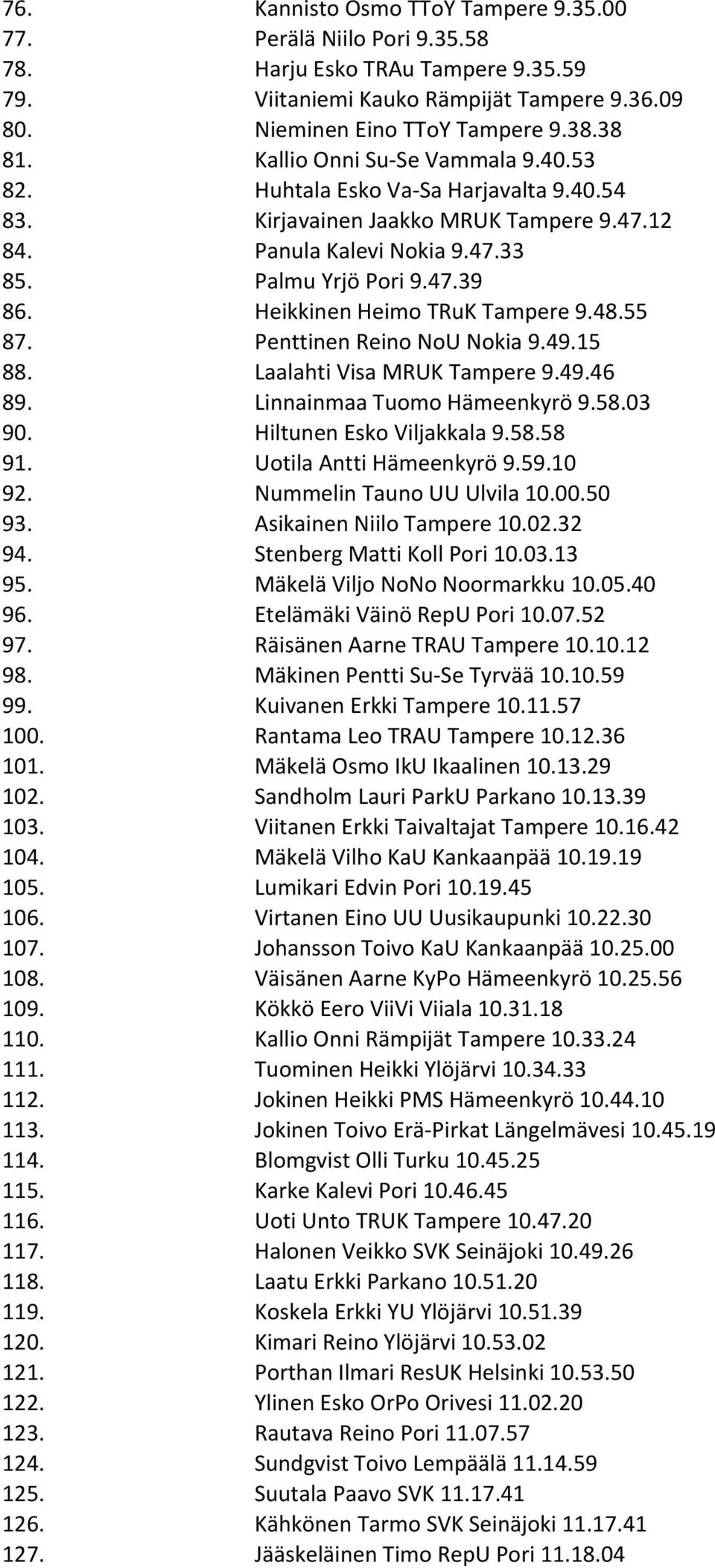 Heikkinen Heimo TRuK Tampere 9.48.55 87. Penttinen Reino NoU Nokia 9.49.15 88. Laalahti Visa MRUK Tampere 9.49.46 89. Linnainmaa Tuomo Hämeenkyrö 9.58.03 90. Hiltunen Esko Viljakkala 9.58.58 91.