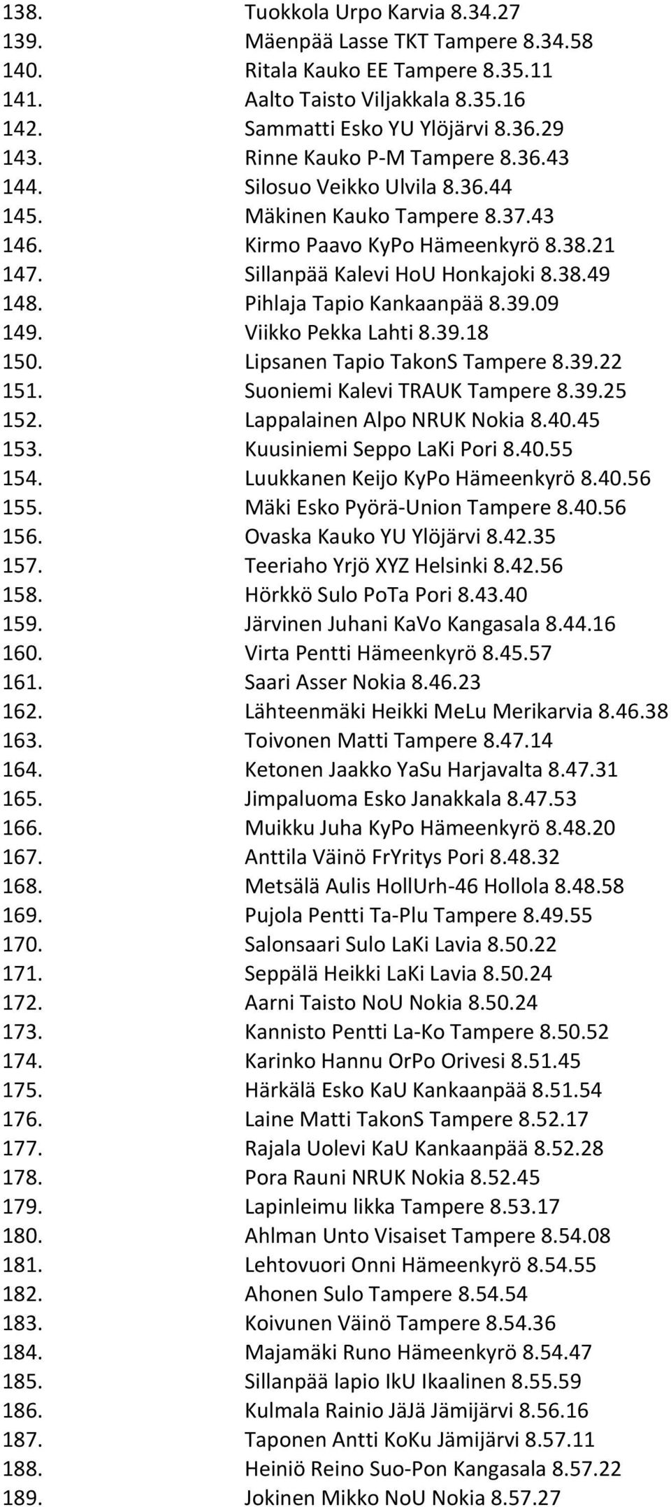 Pihlaja Tapio Kankaanpää 8.39.09 149. Viikko Pekka Lahti 8.39.18 150. Lipsanen Tapio TakonS Tampere 8.39.22 151. Suoniemi Kalevi TRAUK Tampere 8.39.25 152. Lappalainen Alpo NRUK Nokia 8.40.45 153.
