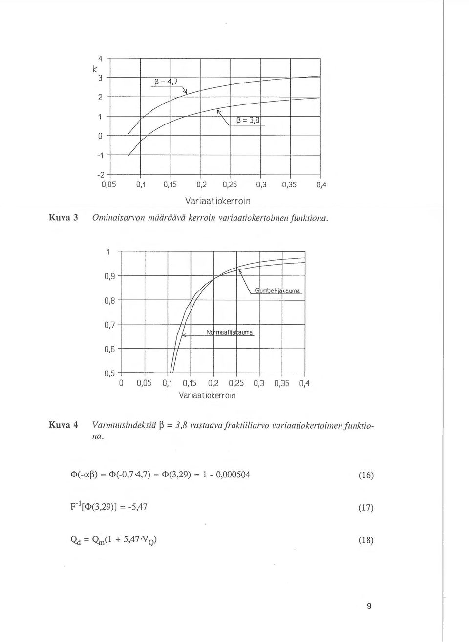 I/ ~ 0,9 fc::= 0,8 0,7 0,6 /;fl // N maaliia auma (/ \c umbehc kauma 0,5 II 0 0,05 0,1 0,15 0,2 0,25 0,3 0,35 0,4 Var iaa t