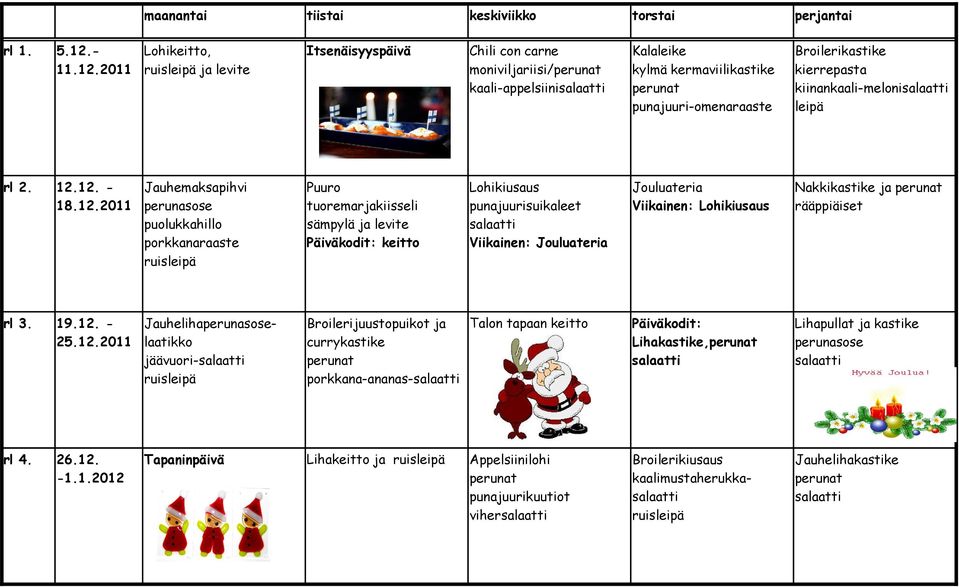 2011 Lohikeitto, ja levite Itsenäisyyspäivä Chili con carne moniviljariisi/ kaali-appelsiini Kalaleike punajuuri-omenaraaste Broilerikastike kierrepasta