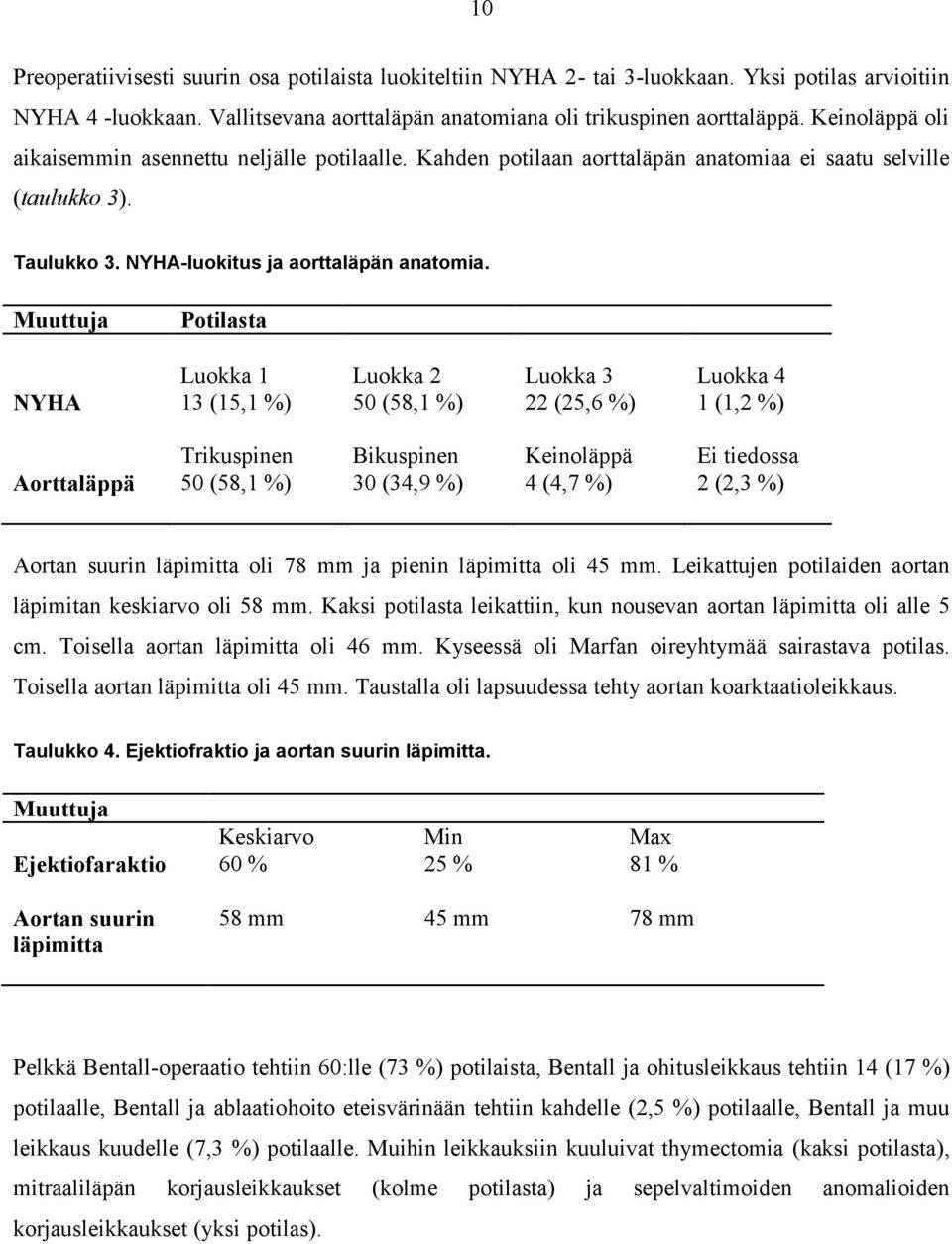 Muuttuja Potilasta NYHA Luokka 1 13 (15,1 %) Luokka 2 50 (58,1 %) Luokka 3 22 (25,6 %) Luokka 4 1 (1,2 %) Aorttaläppä Trikuspinen 50 (58,1 %) Bikuspinen 30 (34,9 %) Keinoläppä 4 (4,7 %) Ei tiedossa 2