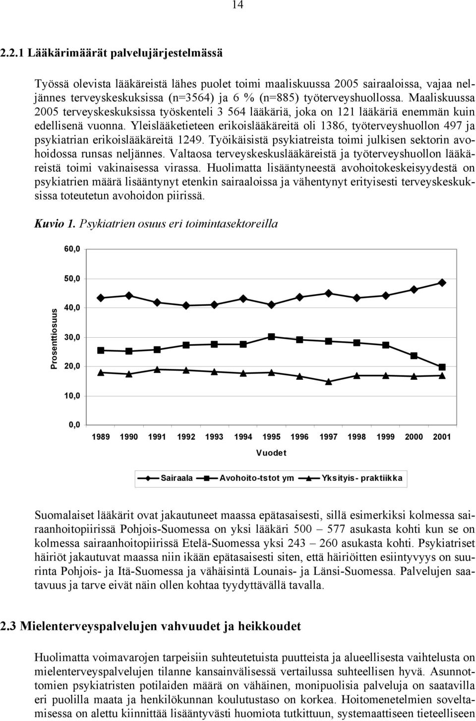 Yleislääketieteen erikoislääkäreitä oli 1386, työterveyshuollon 497 ja psykiatrian erikoislääkäreitä 1249. Työikäisistä psykiatreista toimi julkisen sektorin avohoidossa runsas neljännes.