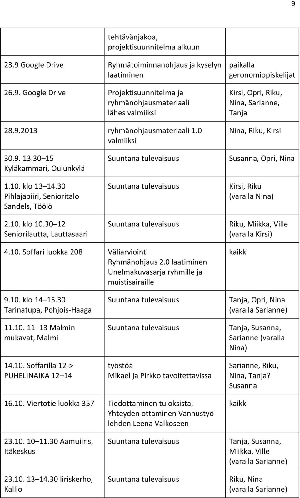 10. klo 10.30 12 Seniorilautta, Lauttasaari Suuntana tulevaisuus Suuntana tulevaisuus Suuntana tulevaisuus Susanna, Opri, Nina Kirsi, Riku (varalla Nina) Riku, Miikka, Ville (varalla Kirsi) 4.10. Soffari luokka 208 Väliarviointi Ryhmänohjaus 2.