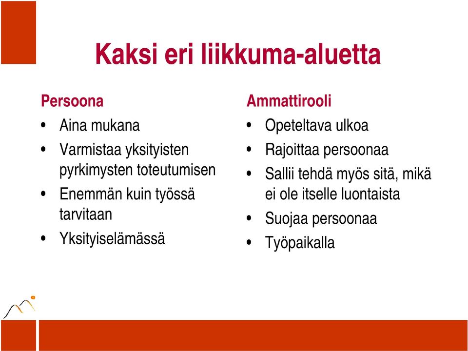 Yksityiselämässä Ammattirooli Opeteltava ulkoa Rajoittaa persoonaa