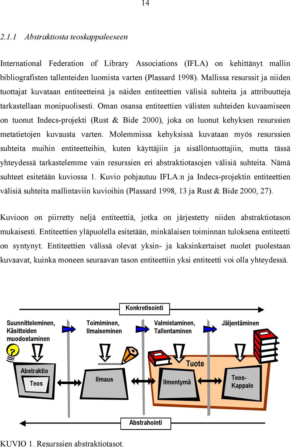 Oman osansa entiteettien välisten suhteiden kuvaamiseen on tuonut Indecs-projekti (Rust & Bide 2000), joka on luonut kehyksen resurssien metatietojen kuvausta varten.