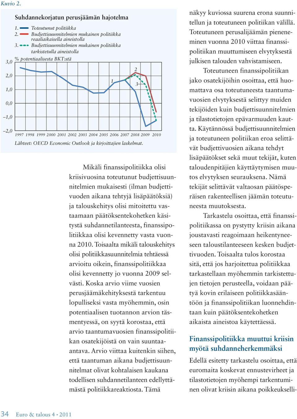 2005 2006 2007 2008 2009 2010 1 Mikäli finanssipolitiikka olisi kriisivuosina toteutunut budjettisuunnitelmien mukaisesti (ilman budjettivuoden aikana tehtyjä lisäpäätöksiä) ja talouskehitys olisi