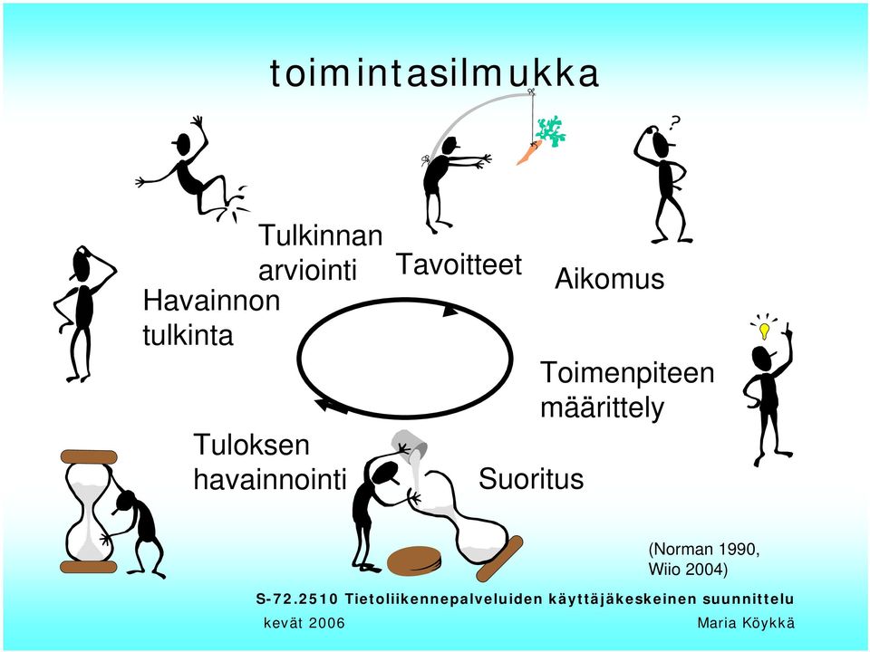 havainnointi Tavoitteet Suoritus