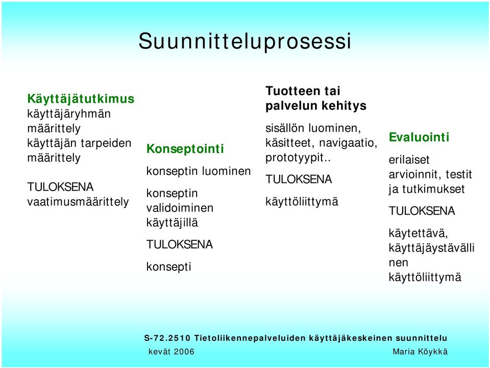 Tuotteen tai palvelun kehitys sisällön luominen, käsitteet, navigaatio, prototyypit.