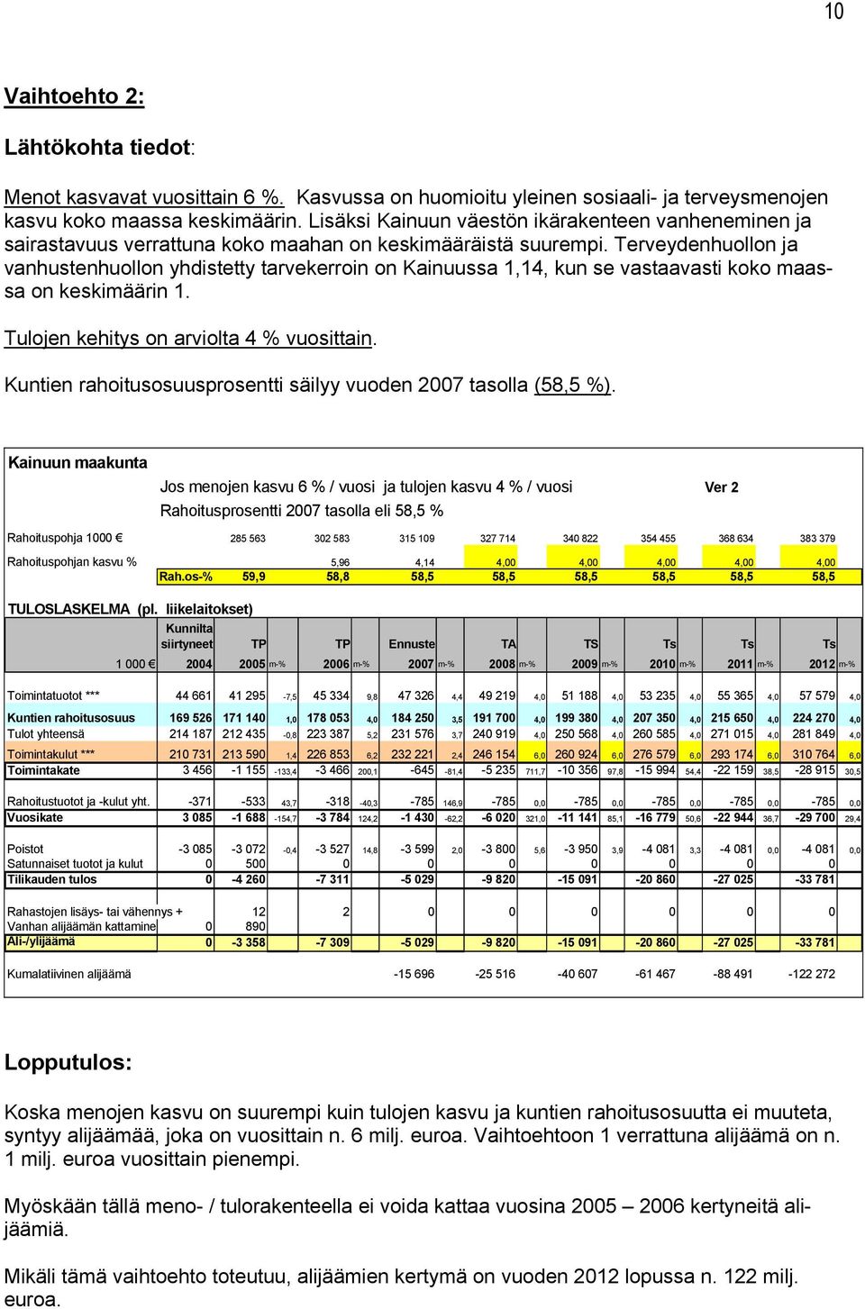 Terveydenhuollon ja vanhustenhuollon yhdistetty tarvekerroin on Kainuussa 1,14, kun se vastaavasti koko maassa on keskimäärin 1. Tulojen kehitys on arviolta 4 % vuosittain.