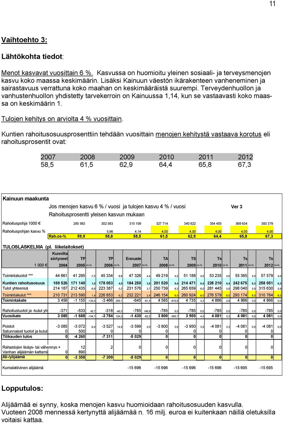 Terveydenhuollon ja vanhustenhuollon yhdistetty tarvekerroin on Kainuussa 1,14, kun se vastaavasti koko maassa on keskimäärin 1. Tulojen kehitys on arviolta 4 % vuosittain.