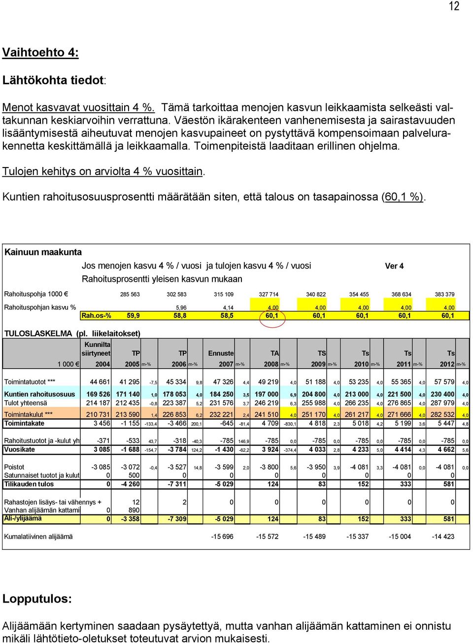 Toimenpiteistä laaditaan erillinen ohjelma. Tulojen kehitys on arviolta 4 % vuosittain. Kuntien rahoitusosuusprosentti määrätään siten, että talous on tasapainossa (60,1 %).