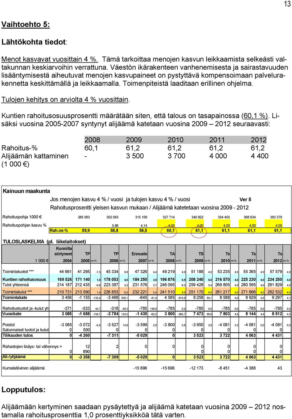 Toimenpiteistä laaditaan erillinen ohjelma. Tulojen kehitys on arviolta 4 % vuosittain. Kuntien rahoitusosuusprosentti määrätään siten, että talous on tasapainossa (60,1 %).