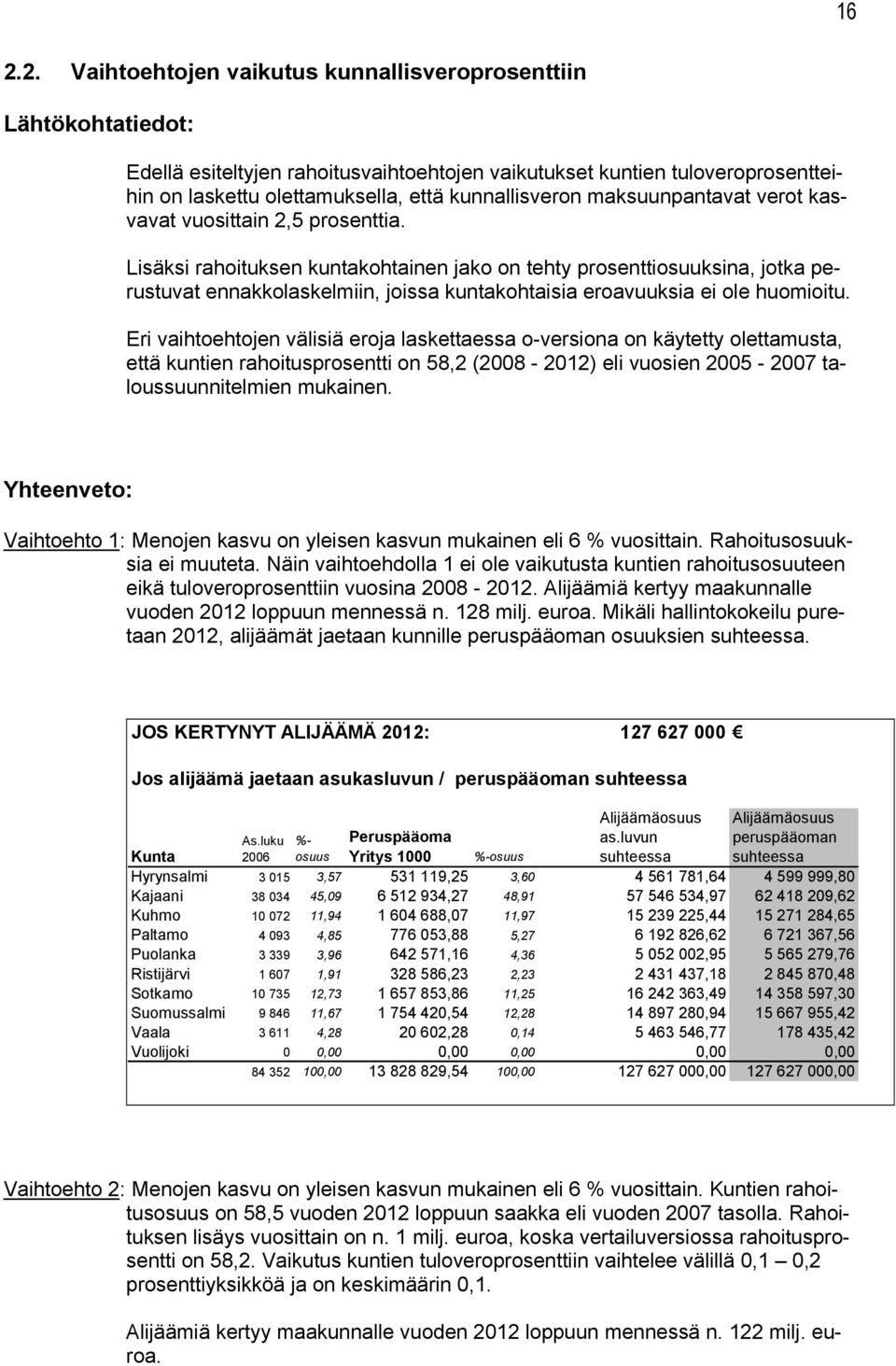 Lisäksi rahoituksen kuntakohtainen jako on tehty prosenttiosuuksina, jotka perustuvat ennakkolaskelmiin, joissa kuntakohtaisia eroavuuksia ei ole huomioitu.