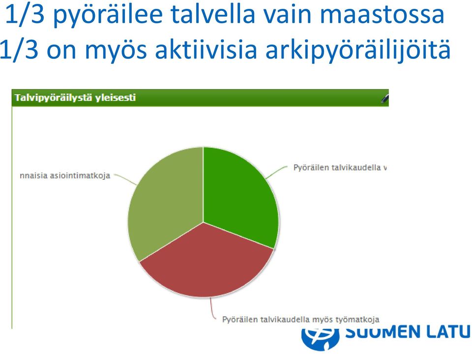 maastossa 1/3 on