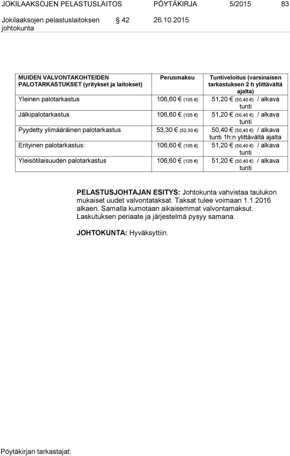 alkava tunti Jälkipalotarkastus 106,60 (105 ) 51,20 (50,40 ) / alkava tunti Pyydetty ylimääräinen palotarkastus 53,30 (52,50 ) 50,40 (50,40 ) / alkava tunti 1h:n ylittävältä ajalta Erityinen