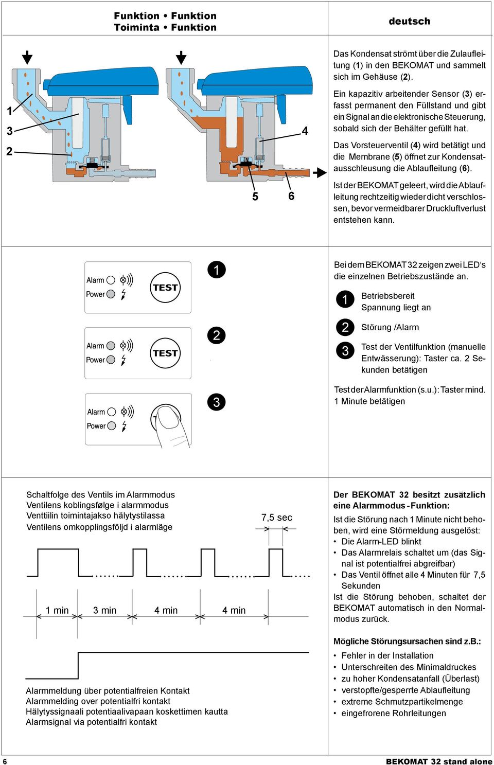 Das Vorsteuerventil () wird betätigt und die Membrane (5) öffnet zur Kondensatausschleusung die Ablaufleitung (6).