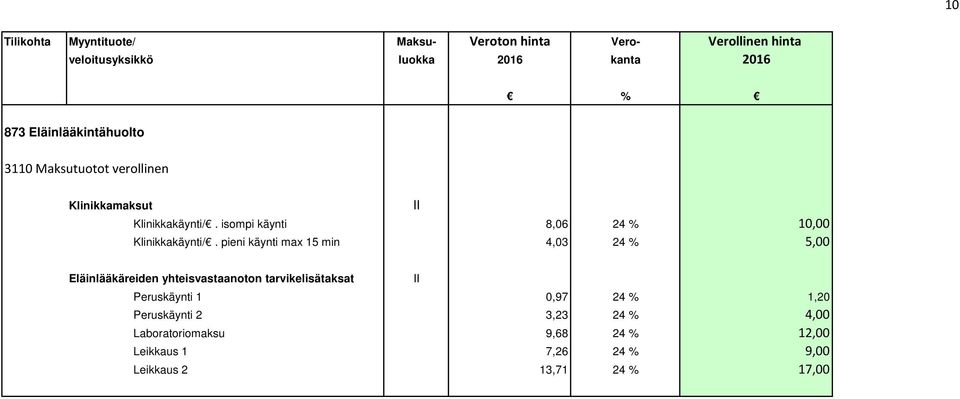 isompi käynti 8,06 24 % 10,00 Klinikkakäynti/.
