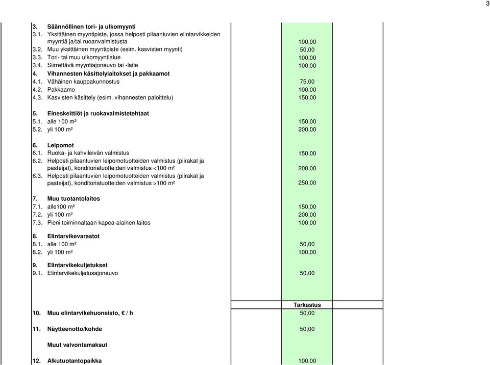 2. Pakkaamo 100,00 4.3. Kasvisten käsittely (esim. vihannesten paloittelu) 150,00 5. Eineskeittiöt ja ruokavalmistetehtaat 5.1. alle 100 m² 150,00 5.2. yli 100 m² 200,00 6. Leipomot 6.1. Ruoka- ja kahvileivän valmistus 150,00 6.