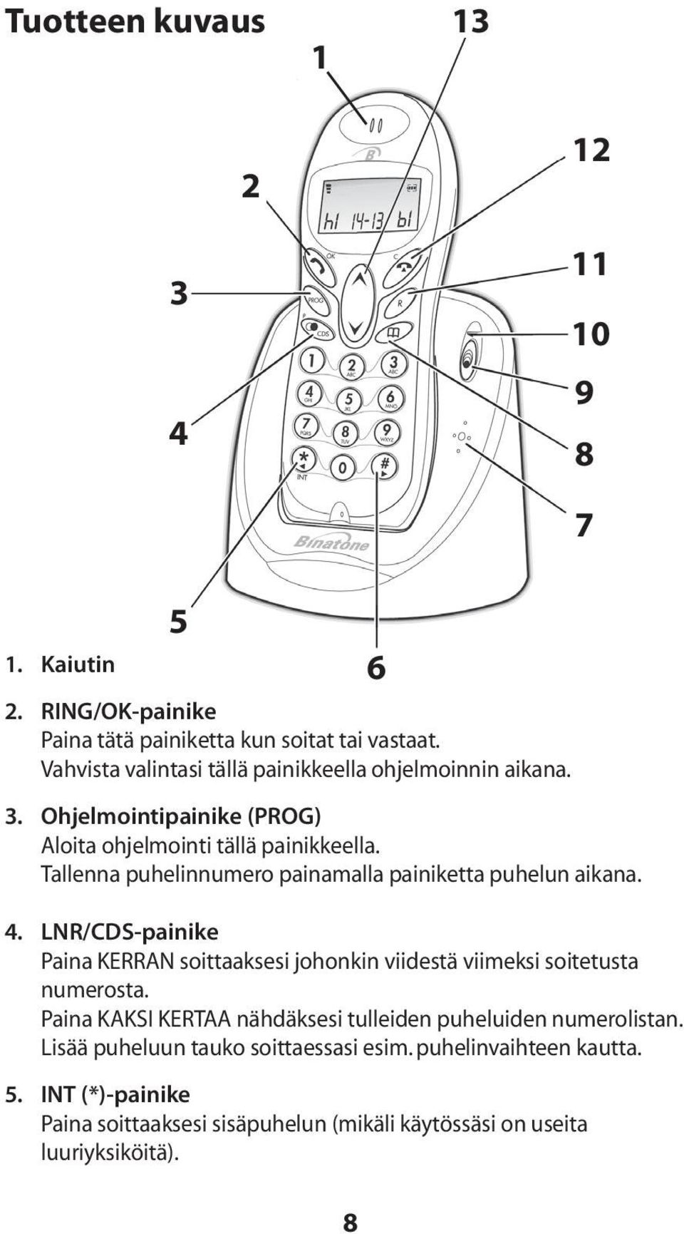 Tallenna puhelinnumero painamalla painiketta puhelun aikana. 4. LNR/CDS-painike Paina KERRAN soittaaksesi johonkin viidestä viimeksi soitetusta numerosta.