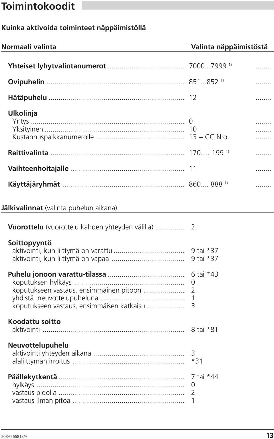 .. Jälkivalinnat (valinta puhelun aikana) Vuorottelu (vuorottelu kahden yhteyden välillä)... 2 Soittopyyntö aktivointi, kun liittymä on varattu... 9 tai *37 aktivointi, kun liittymä on vapaa.
