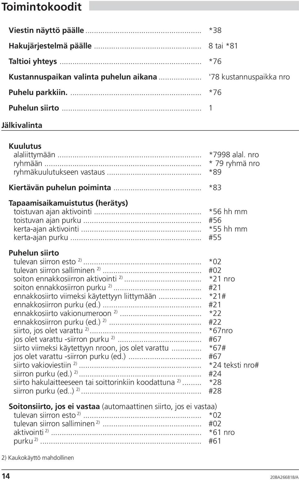 .. *83 Tapaamisaikamuistutus (herätys) toistuvan ajan aktivointi... *56 hh mm toistuvan ajan purku... #56 kerta-ajan aktivointi... *55 hh mm kerta-ajan purku.