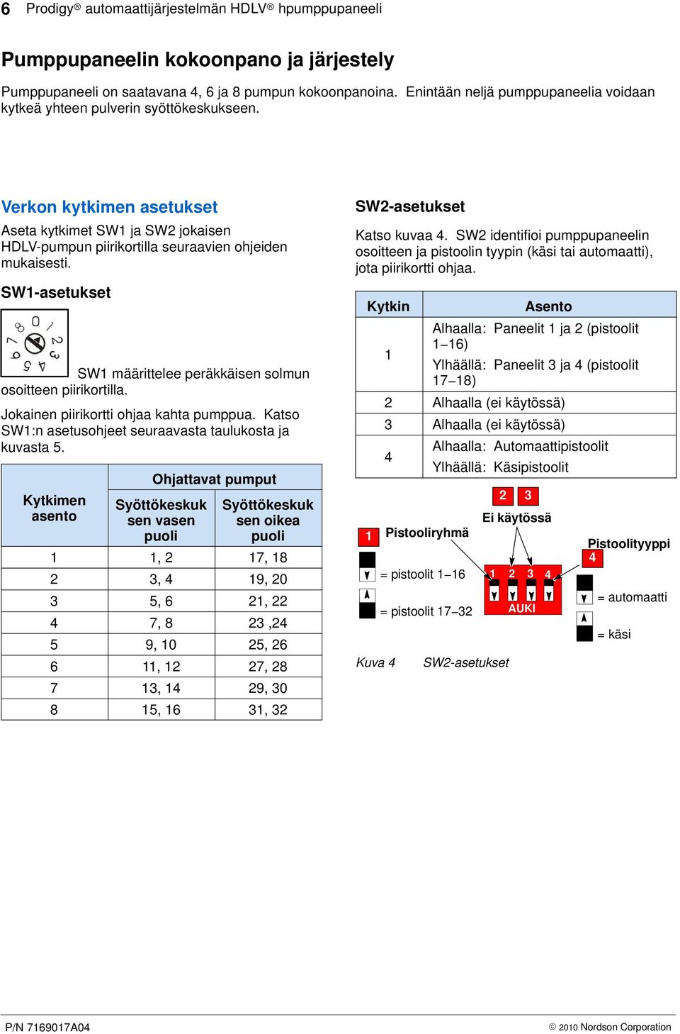 SW-asetukset SW määrittelee peräkkäisen solmun osoitteen piirikortilla. Jokainen piirikortti ohjaa kahta pumppua. Katso SW:n asetusohjeet seuraavasta taulukosta ja kuvasta 5.