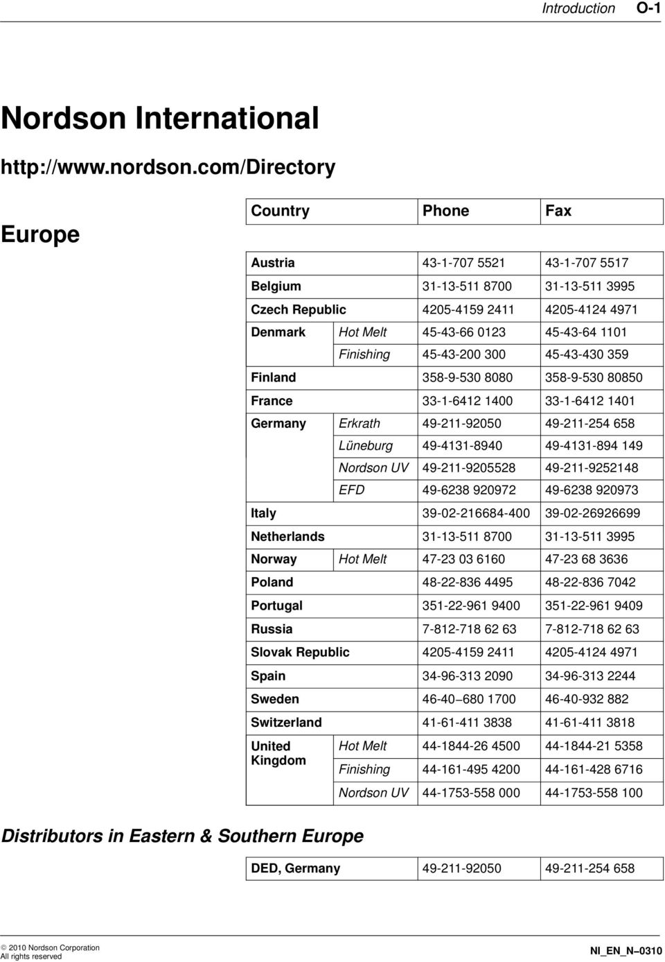 45-43-200 300 45-43-430 359 Finland 35-9-530 00 35-9-530 050 France 33--642 400 33--642 40 Germany Erkrath 49-2-92050 49-2-254 65 Lüneburg 49-43-940 49-43-94 49 Nordson UV 49-2-920552 49-2-92524 EFD