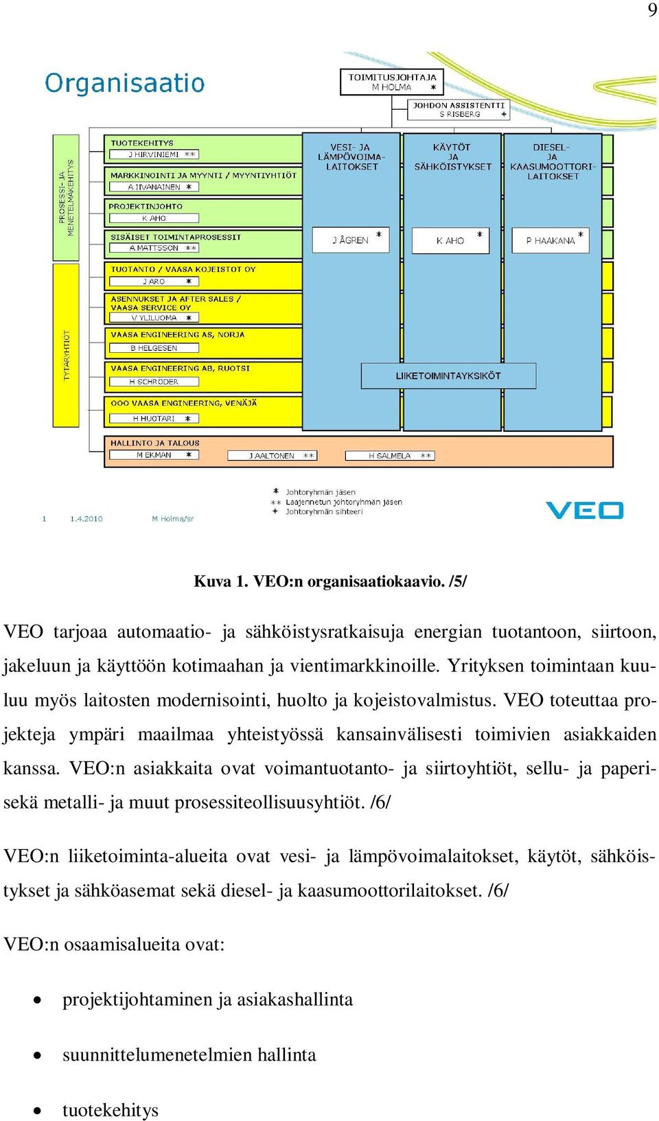 VEO toteuttaa projekteja ympäri maailmaa yhteistyössä kansainvälisesti toimivien asiakkaiden kanssa.