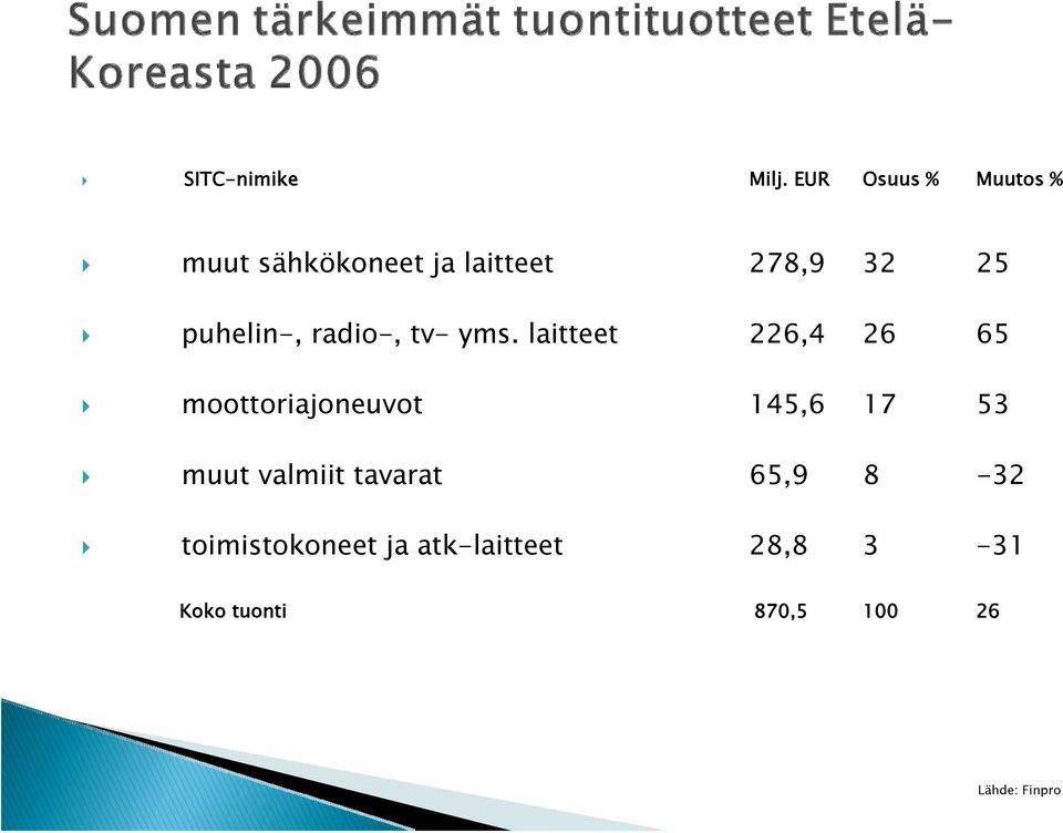 puhelin-, radio-, tv- yms.