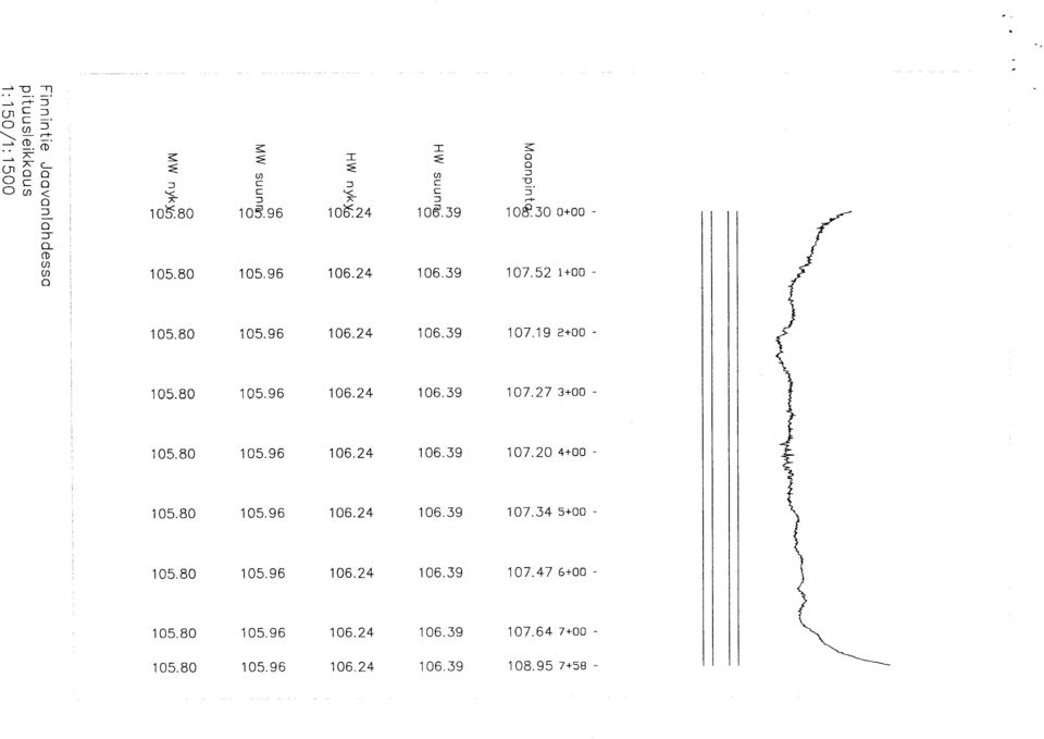 80 105.96 106.24 106.39 107.34 5+00-105.80 105.96 106.24 106.39 107.47 6+00-105.80 105.96 106.24 106.39 107.64 7+00-105.