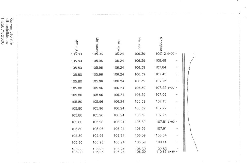 80 105.96 106.24 106.39 107.26 105.80 105.96 106.24 106.39 107.51 2+00-105.80 105.96 10 6. 24 106.39 107.91 105.80 105.96 106.24 106.39 108.34 105.80 105.96 10 6. 24 106.39 109.