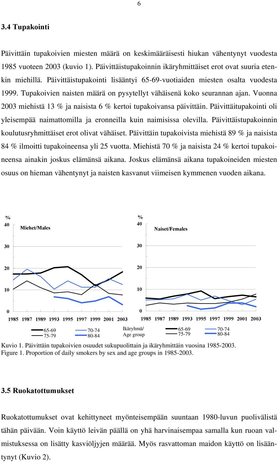 Tupakoivien naisten määrä on pysytellyt vähäisenä koko seurannan ajan. Vuonna 2003 miehistä 13 % ja naisista 6 % kertoi tupakoivansa päivittäin.