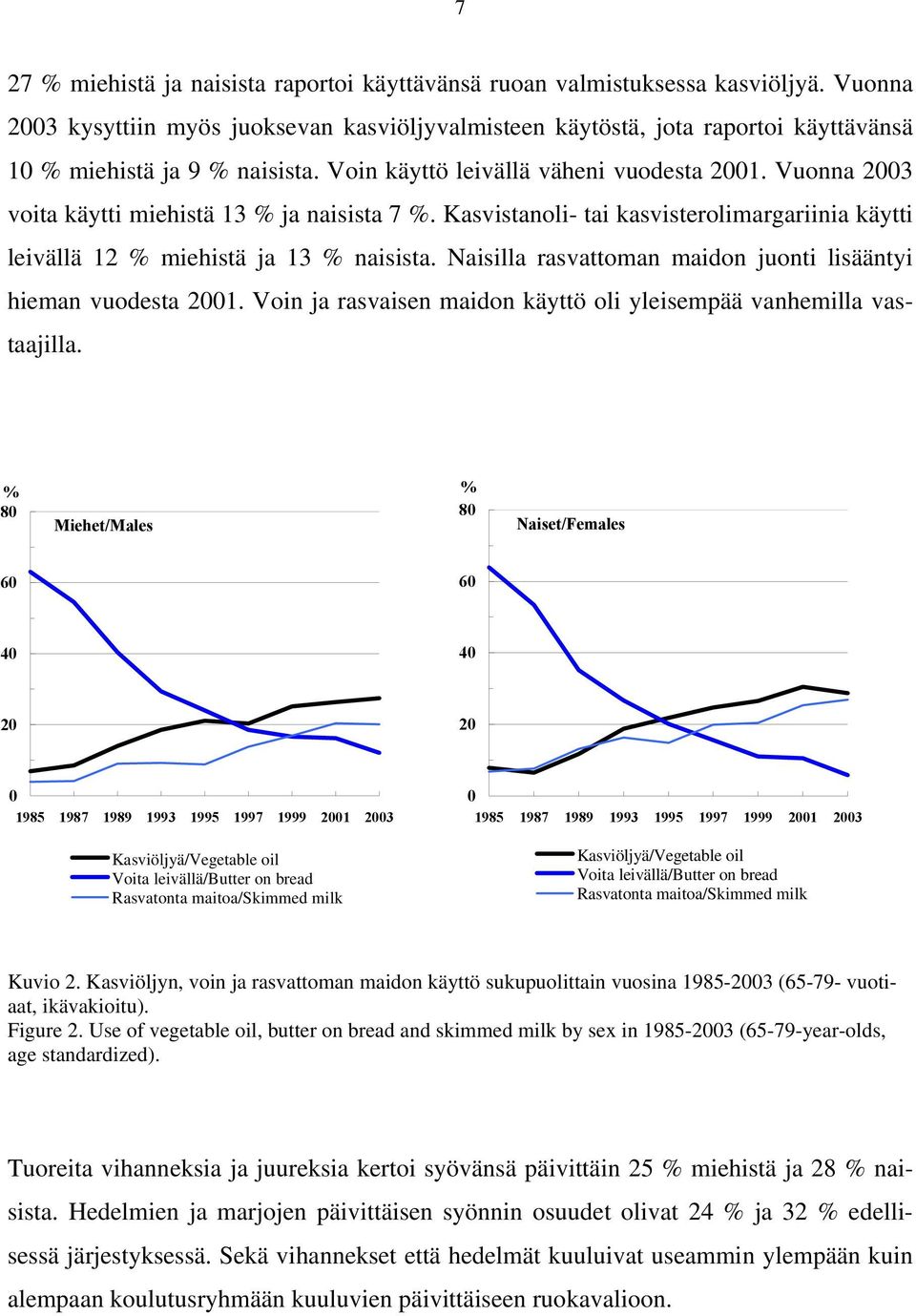 Vuonna 2003 voita käytti miehistä 13 % ja naisista 7 %. Kasvistanoli- tai kasvisterolimargariinia käytti leivällä 12 % miehistä ja 13 % naisista.