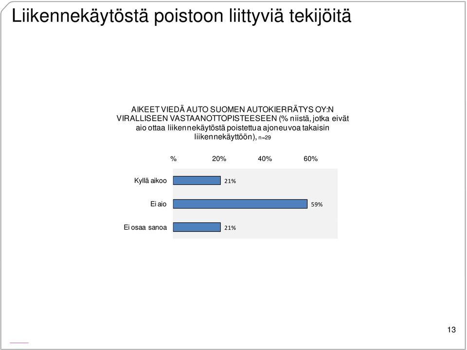 eivät aio ottaa liikennekäytöstä poistettua ajoneuvoa takaisin